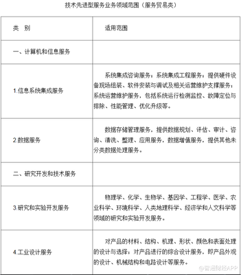 財政部明確服務貿(mào)易類企業(yè)稅收政策 按15%稅率征收技術服務稅
