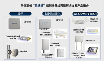 華信聯(lián)創(chuàng)推出易迅通無線網(wǎng)絡解決方案 產(chǎn)品、方案與技術服務全景解析