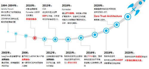 聯(lián)軟科技完成近億元B輪融資，加速企業(yè)信息安全技術研發(fā)與解決方案創(chuàng)新