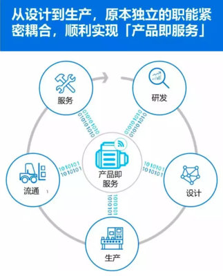 制造業(yè)轉型 | 工業(yè)4.0的挑戰(zhàn)你準備好了嗎？技術服務的角色與應對