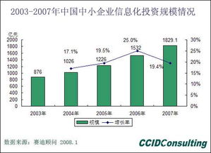 虛擬機(jī)軟件 探索電子產(chǎn)品世界中的軟件開發(fā)利器