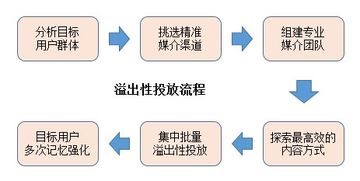 超長干貨丨初創(chuàng)品牌互聯(lián)網(wǎng)營銷運(yùn)作淺析