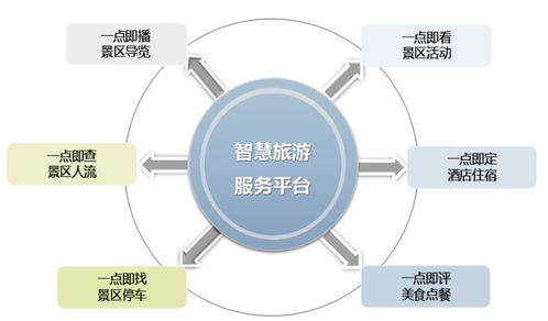 互聯(lián)網(wǎng)時(shí)代旅游發(fā)展的八大趨勢